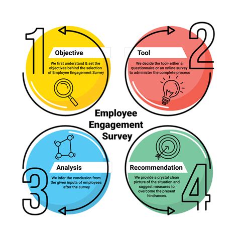 employee engagement survey results analysis|How to communicate employee engagement survey results: 10 .